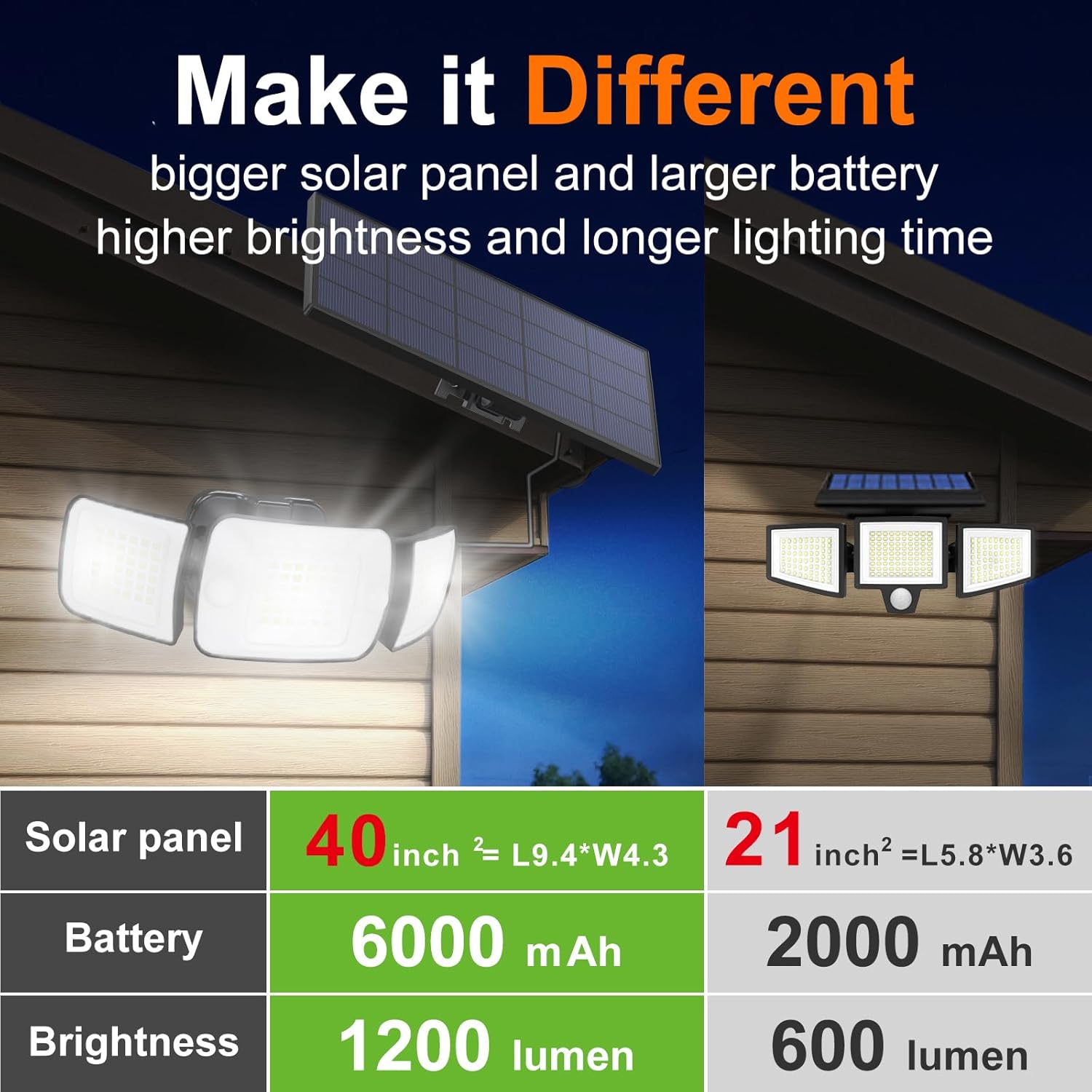 Солнечные светильники Intelamp – обзор и цена Smart Garden Solar Lights